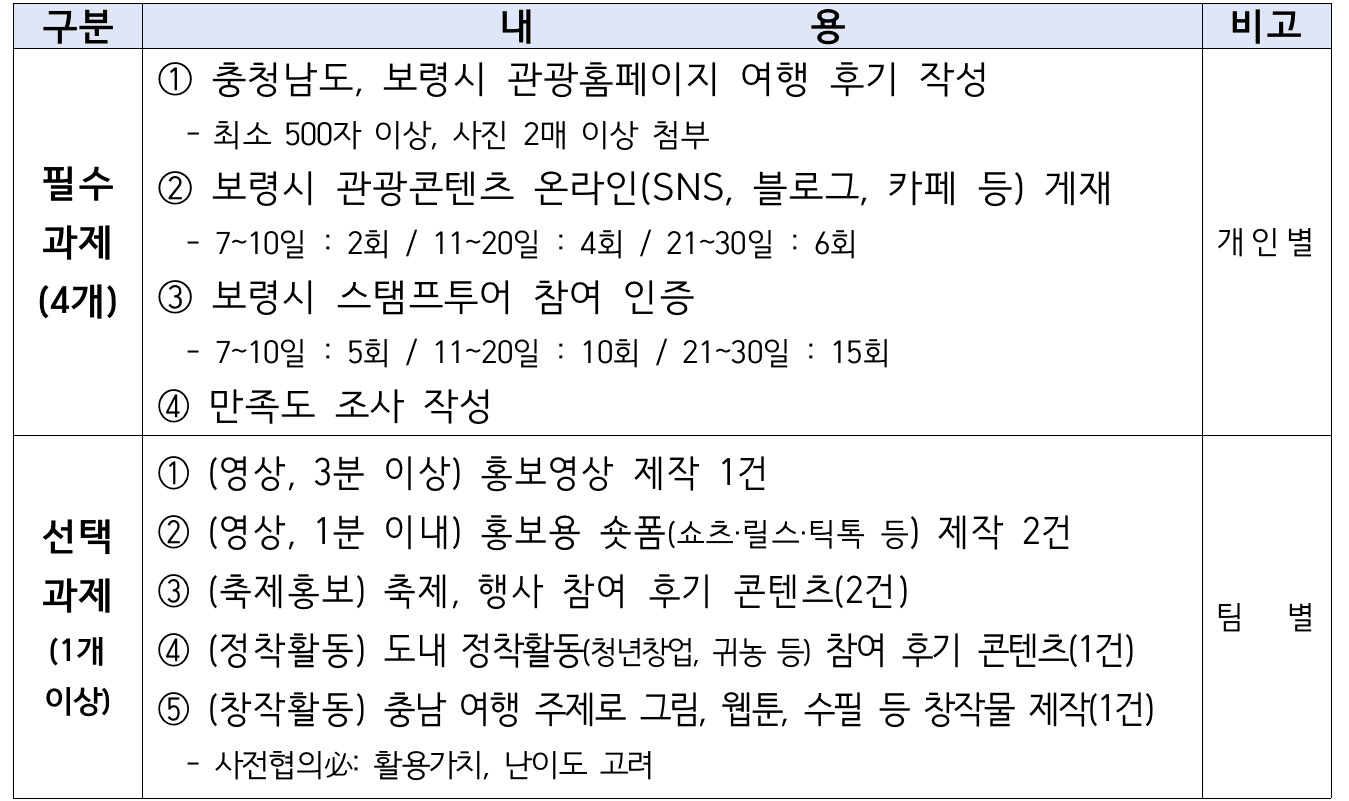 2025년 보령 일주일살기~한달살기 참가자 모집 (슬기로운 보령생활 1차)