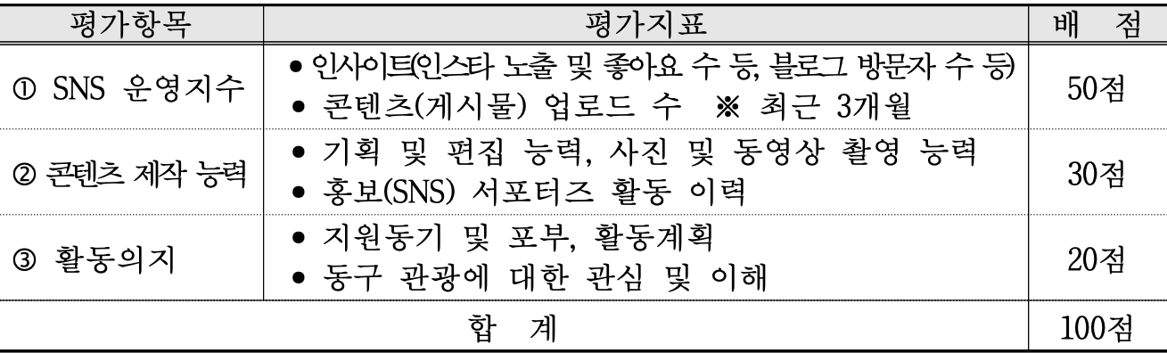 2025 광주 동구관광 SNS 서포터즈 모집