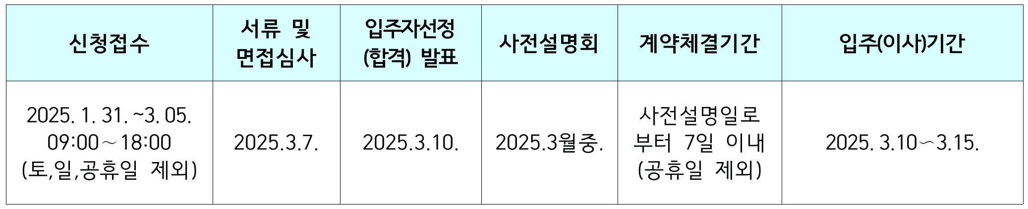 2025년 봉화애살래, 봉화군 체류형 귀농인의 집 입주자 모집