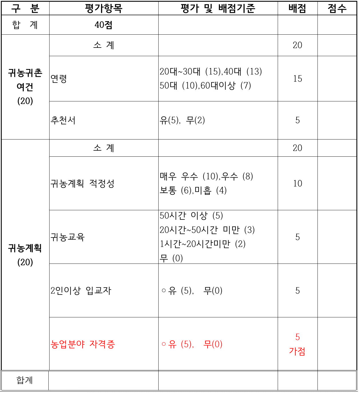 2025년 봉화애살래, 봉화군 체류형 귀농인의 집 입주자 모집