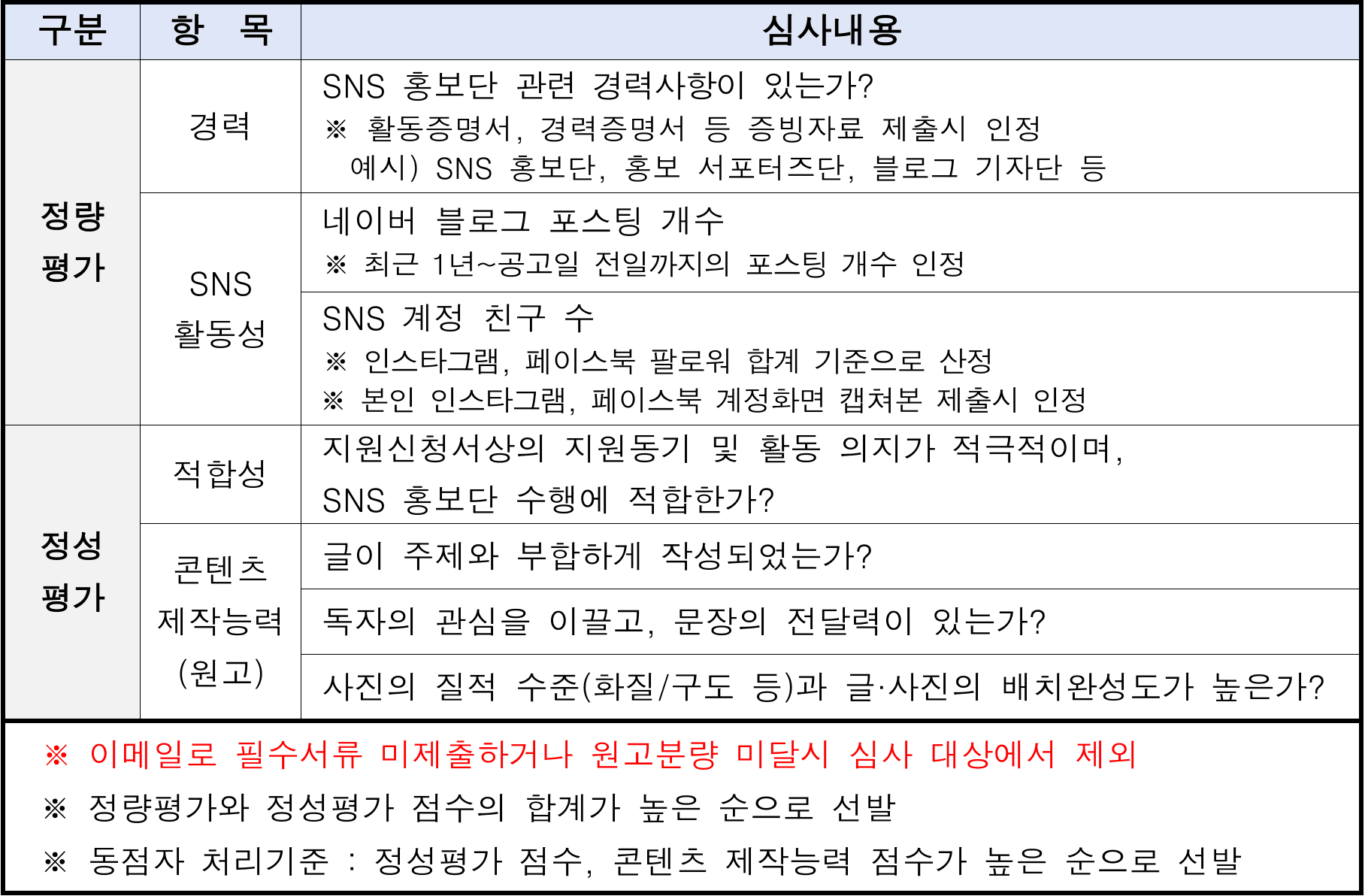 서울 구로구 SNS 홍보단 1기 모집