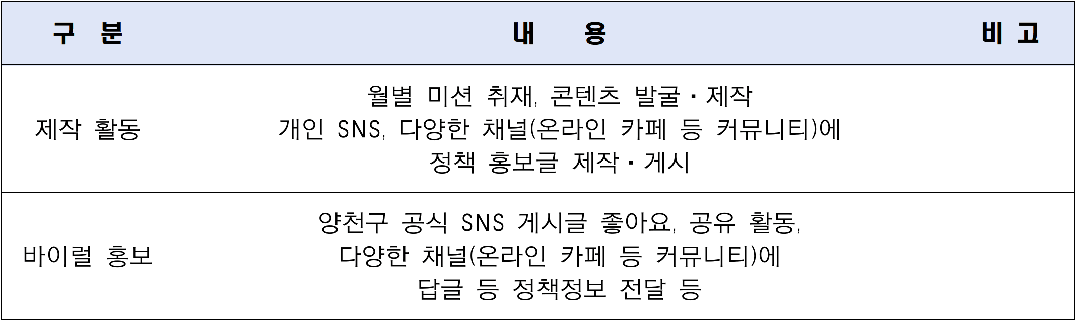 양천 SNS 서포터즈 3기 모집
