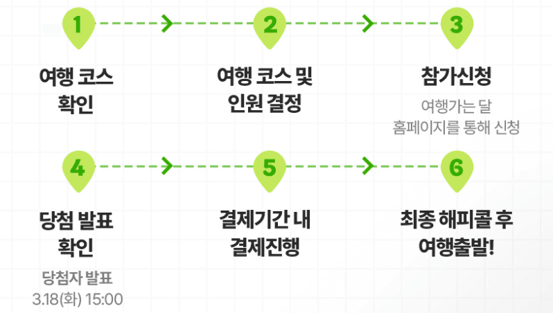 2.5만원으로 소도시 여행 떠나는 방법 (여행으로컬, 3월 여행가는 달, 추첨제)