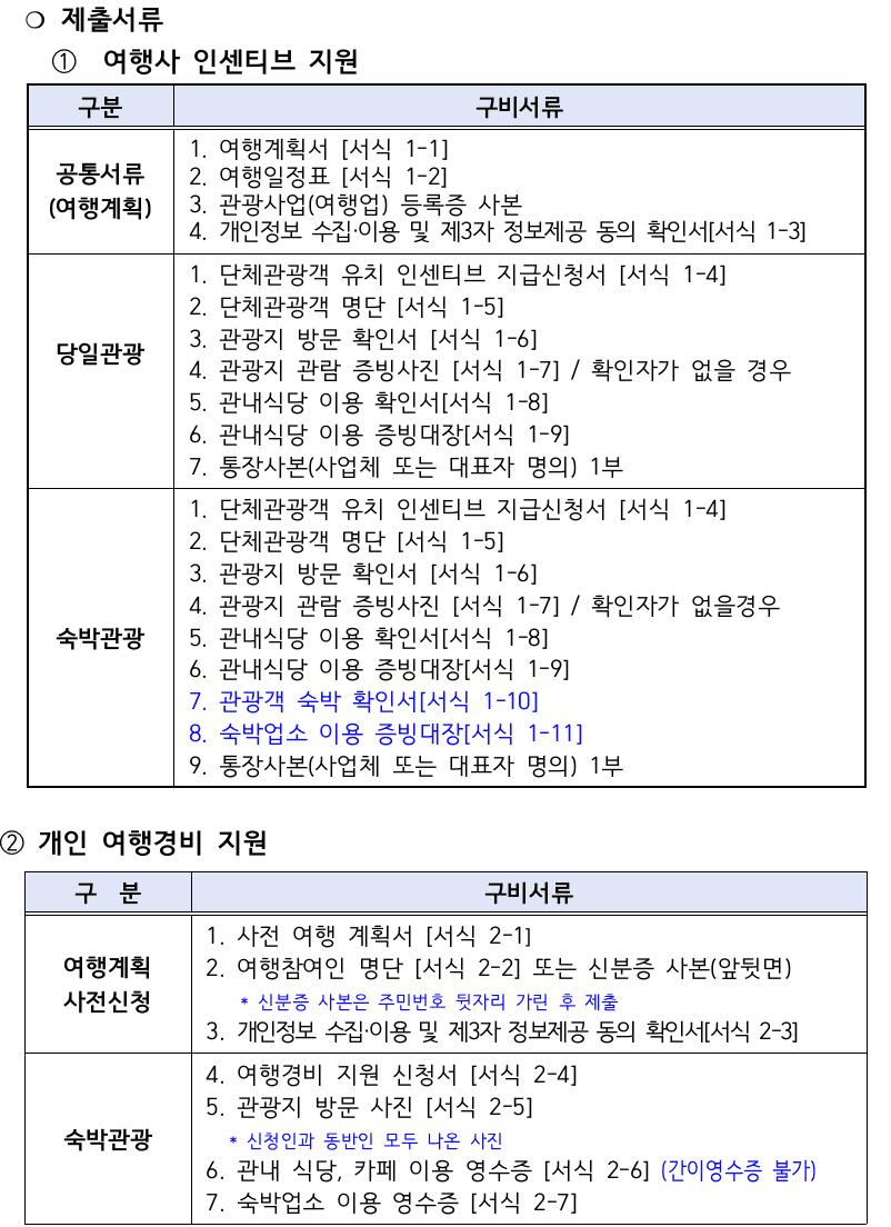 2025년 의성 개별관광객 유치 인센티브 여행지원금 (선착순)