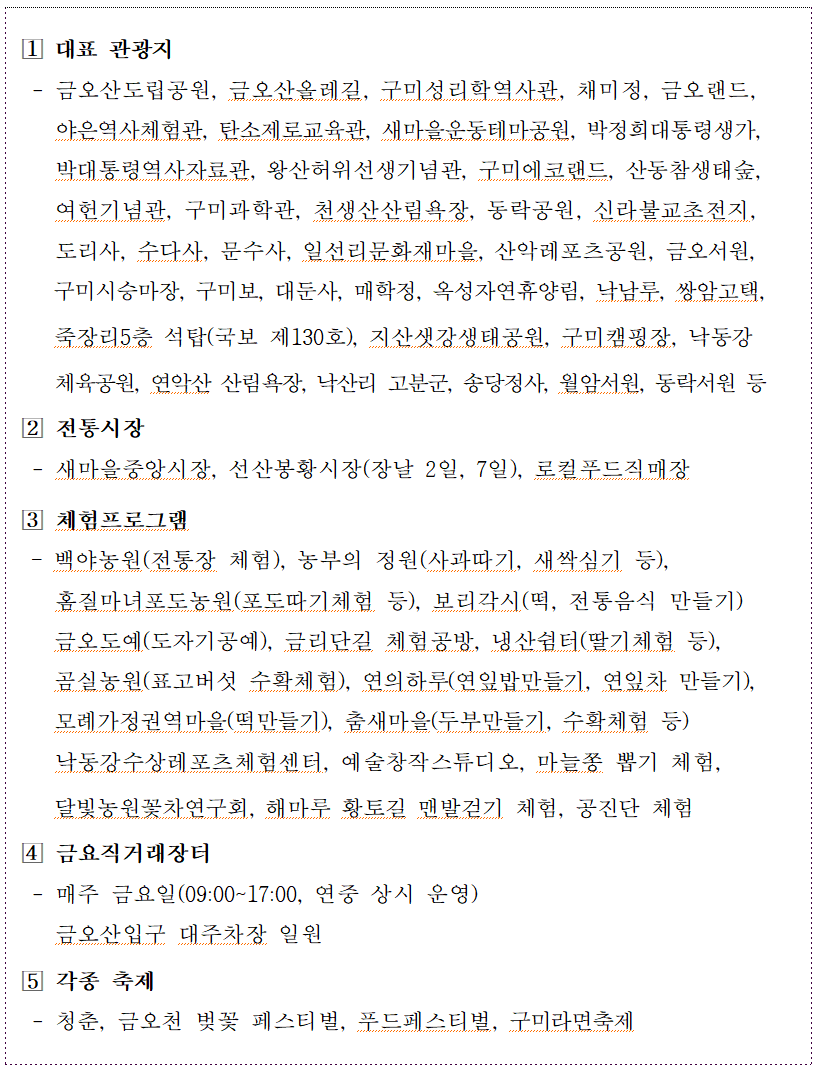 구미 여행 숙박비용 상품권 환급 (2025년 선착순)