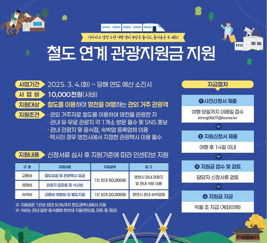 2025년 영천 철도 연계 관광지원금 - 기차타고 영천9경가자 (개별관광객 인센티브)