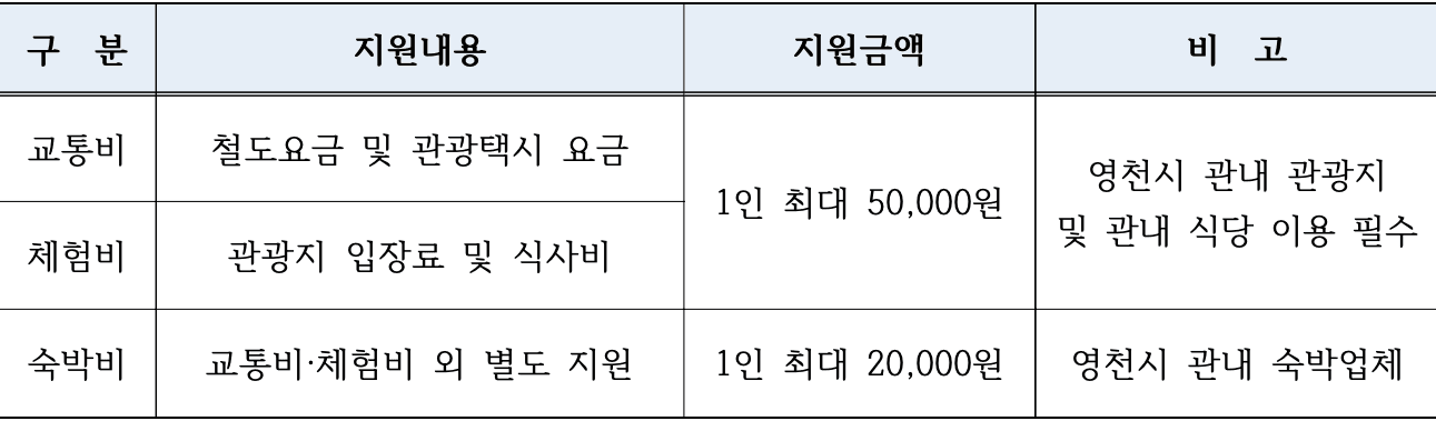 2025년 영천 철도 연계 관광지원금 - 기차타고 영천9경가자 (개별관광객 인센티브)