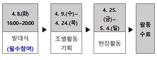 2025년 봄 궁중문화축전 자원활동가 궁이둥이 모집