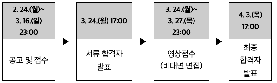 2025년 봄 궁중문화축전 자원활동가 궁이둥이 모집