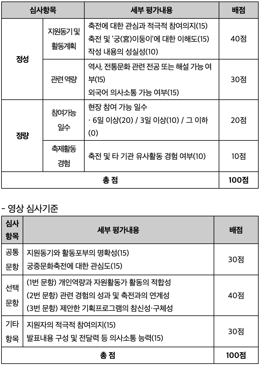 2025년 봄 궁중문화축전 자원활동가 궁이둥이 모집