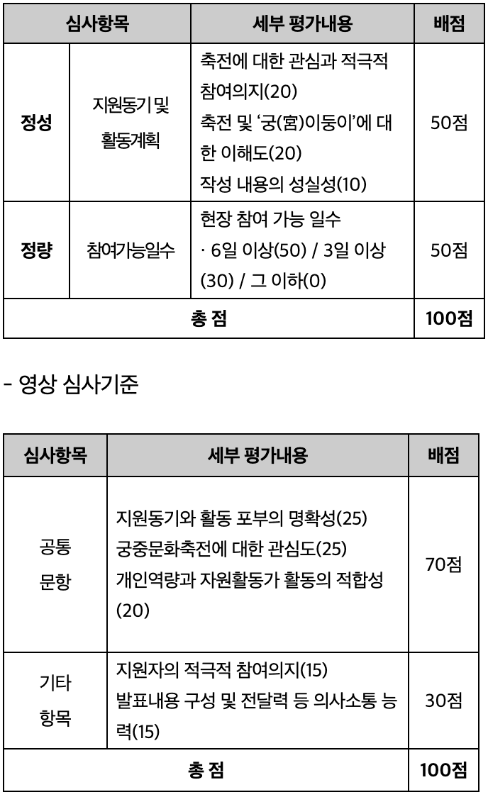 2025년 봄 궁중문화축전 자원활동가 궁이둥이 모집