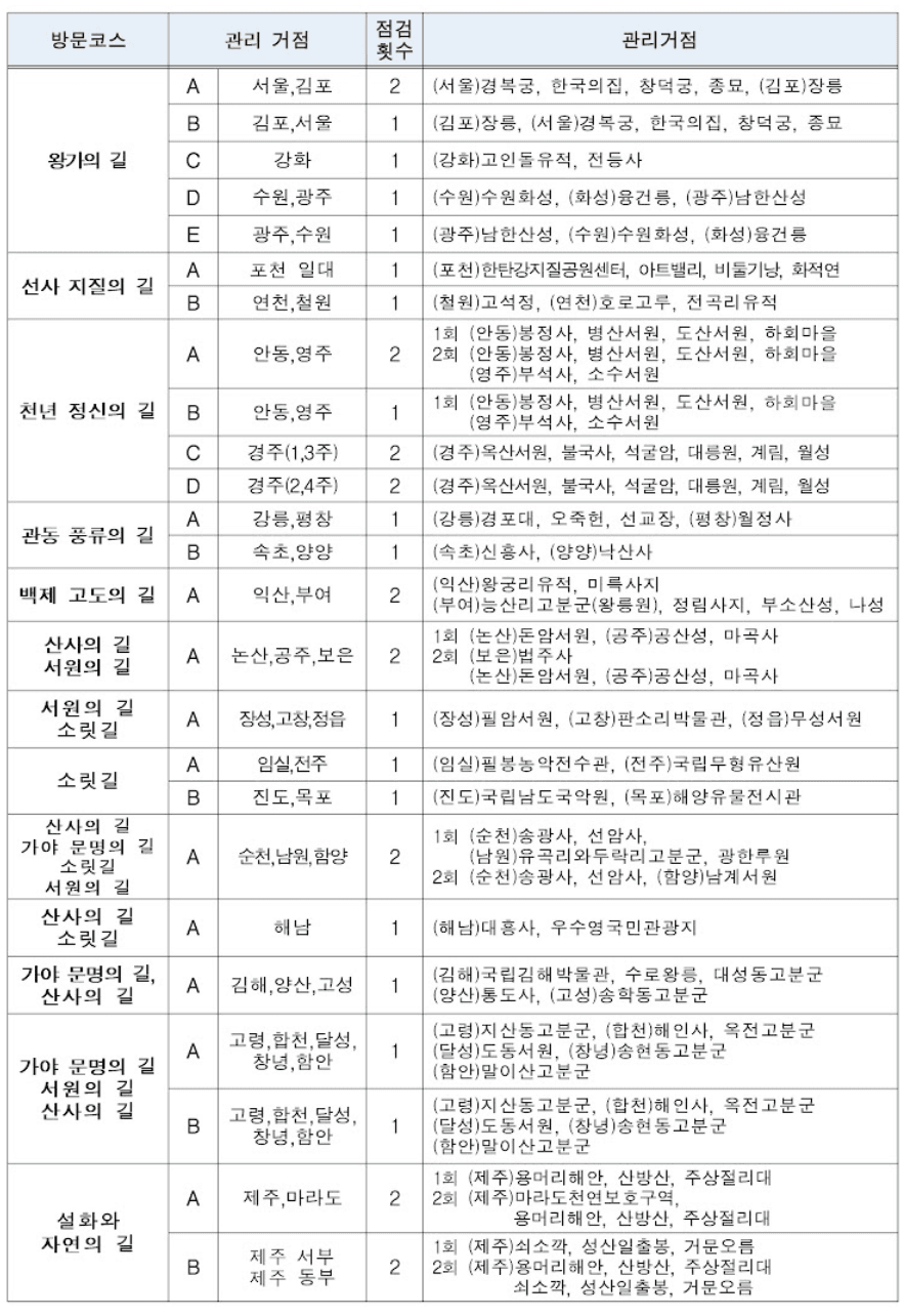 2025 국가유산 방문 캠페인 활동가 2기 모집