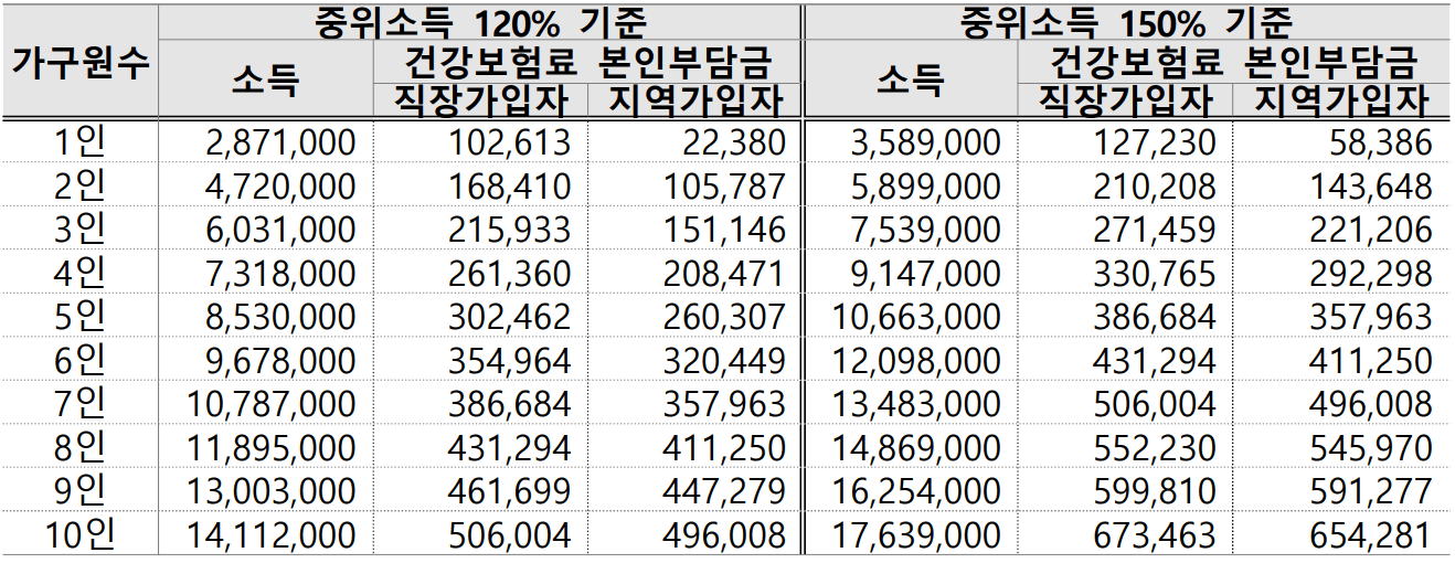 2025 서울청년문화패스 (청년대상 공연, 전시 문화관람비 지원 / 선착순)