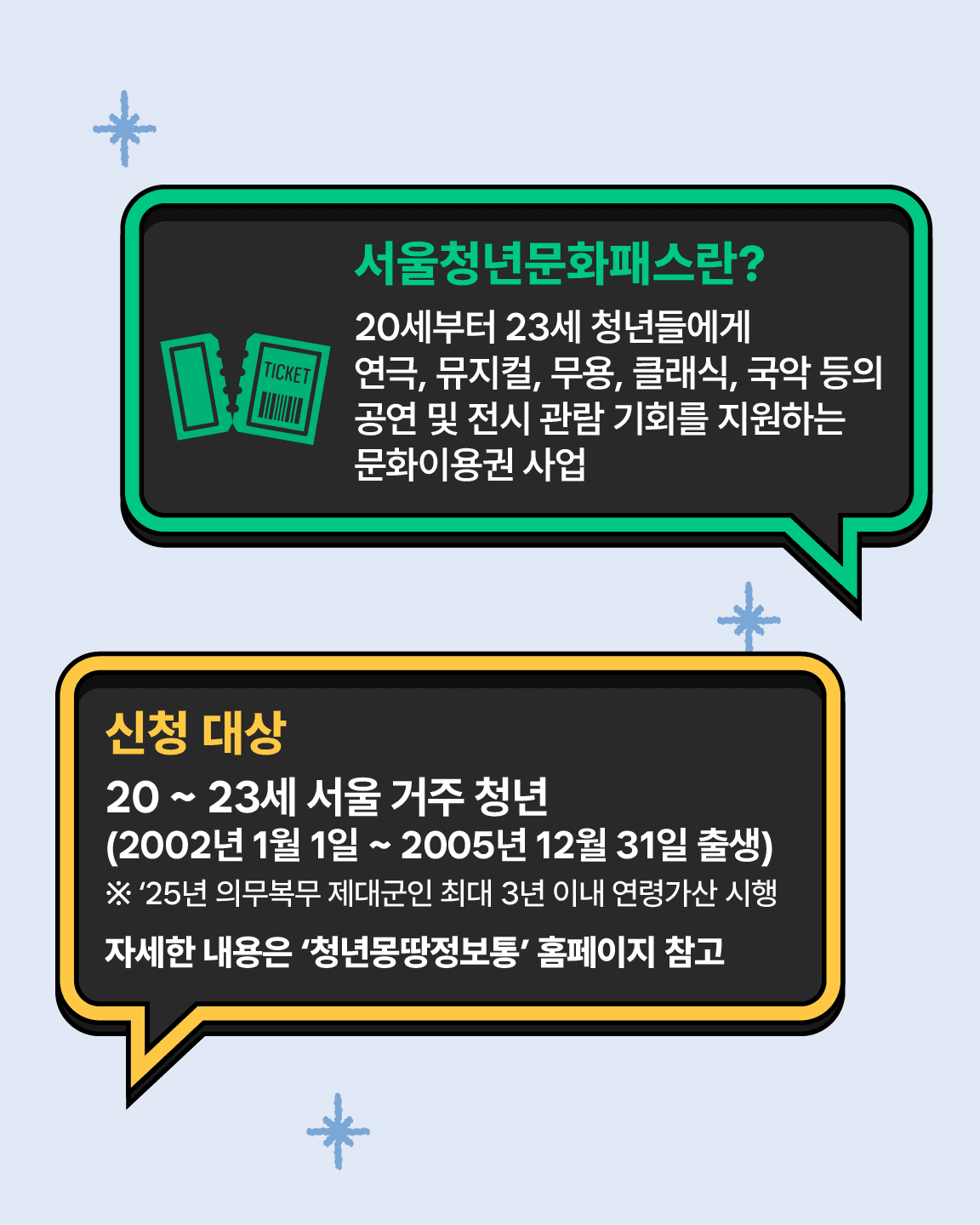 2025 서울청년문화패스 (청년대상 공연, 전시 문화관람비 지원 / 선착순)