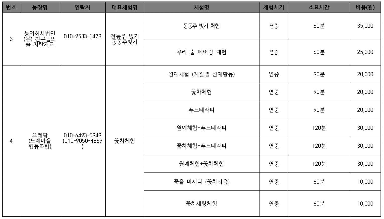 2025년 순창군 개별관광객 농업·농촌 치유체험관광 참가비 지원 (인센티브 여행지원금)