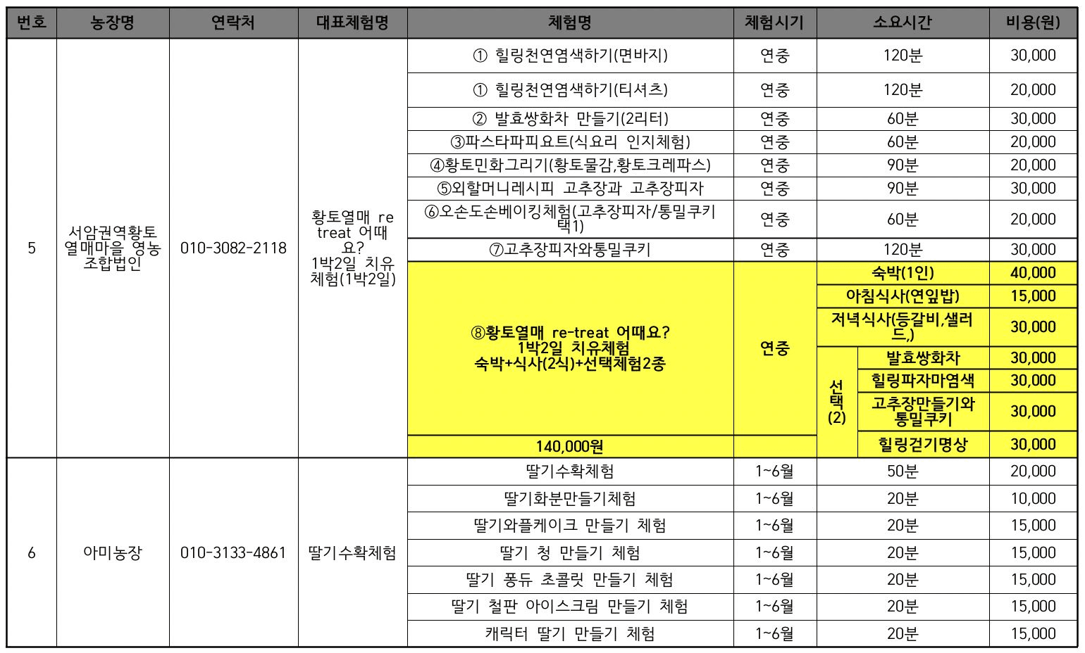 2025년 순창군 개별관광객 농업·농촌 치유체험관광 참가비 지원 (인센티브 여행지원금)