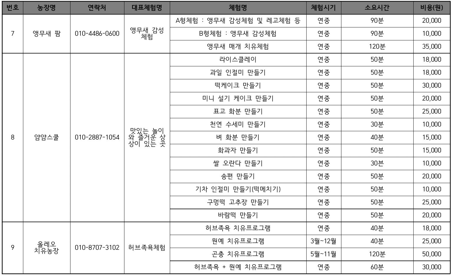 2025년 순창군 개별관광객 농업·농촌 치유체험관광 참가비 지원 (인센티브 여행지원금)