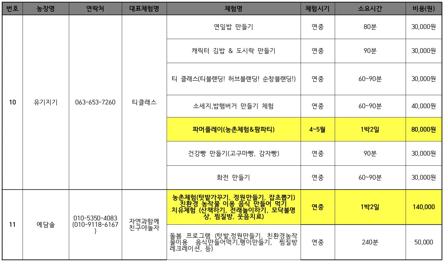 2025년 순창군 개별관광객 농업·농촌 치유체험관광 참가비 지원 (인센티브 여행지원금)