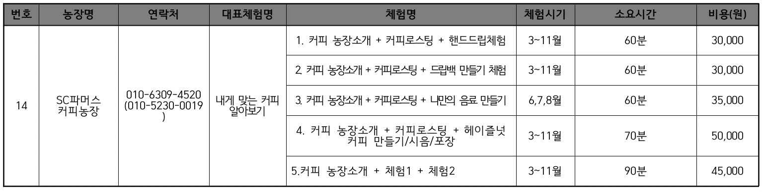 2025년 순창군 개별관광객 농업·농촌 치유체험관광 참가비 지원 (인센티브 여행지원금)