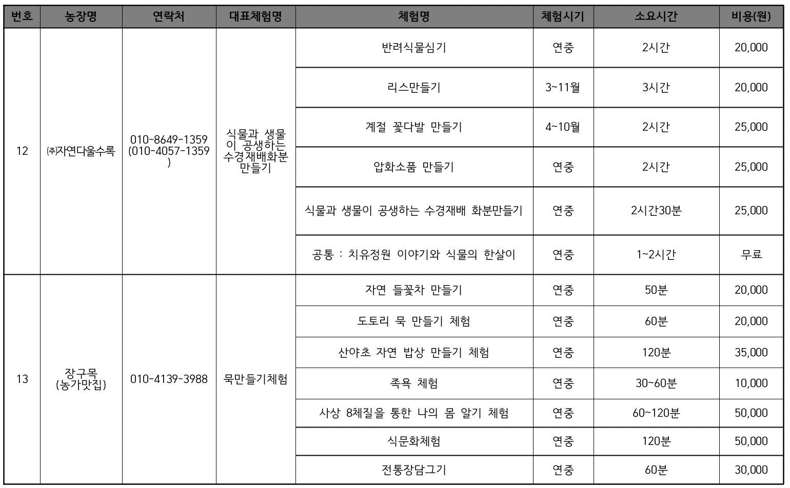 2025년 순창군 개별관광객 농업·농촌 치유체험관광 참가비 지원 (인센티브 여행지원금)