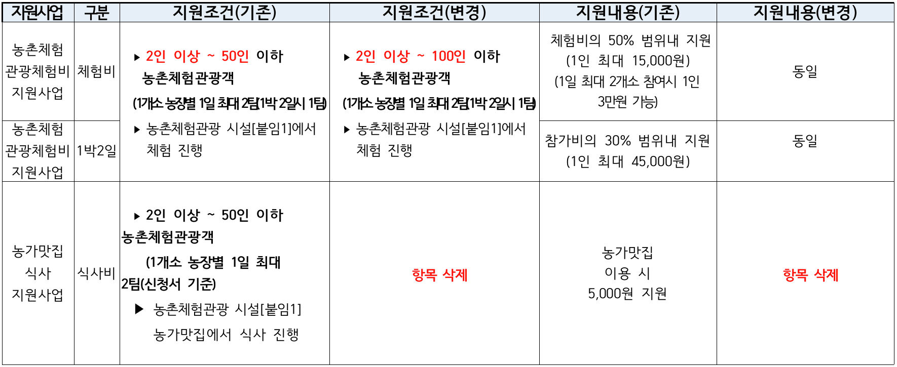 2025년 순창군 개별관광객 농업·농촌 치유체험관광 참가비 지원 (인센티브 여행지원금)