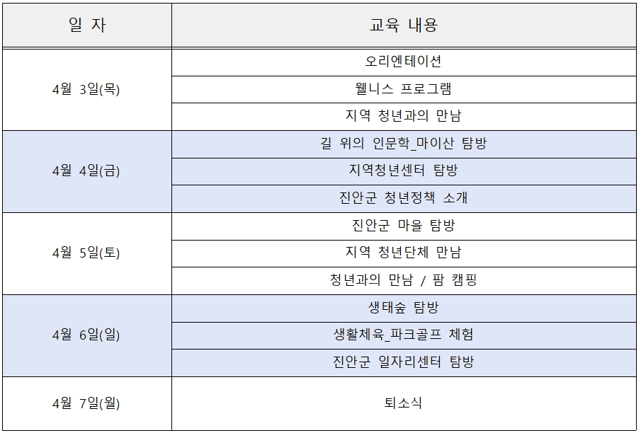 2025년 귀농산촌 4박5일 청년캠프 '비빌언덕x진안의봄'