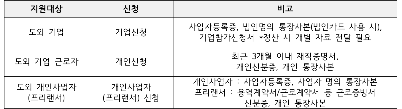 2025년 제주 워케이션 참가자 모집 2차 (선착순 - 조기 모집종료)