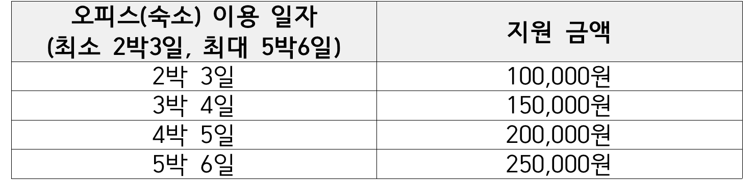 제주 워케이션 4차 (선착순 - 조기 모집종료)