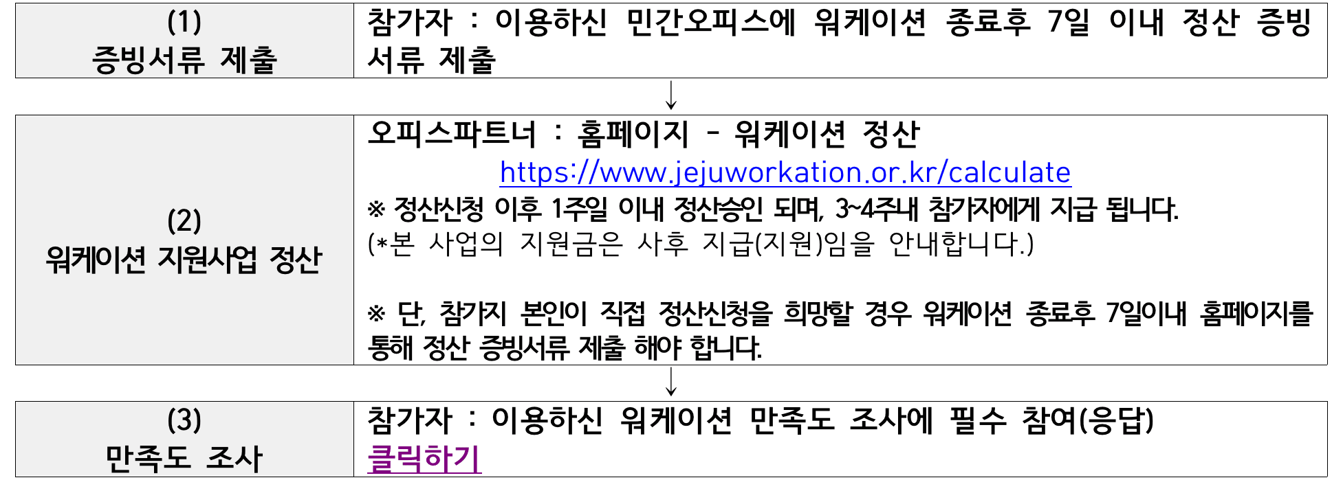 2025년 제주 워케이션 참가자 모집 2차 (선착순 - 조기 모집종료)