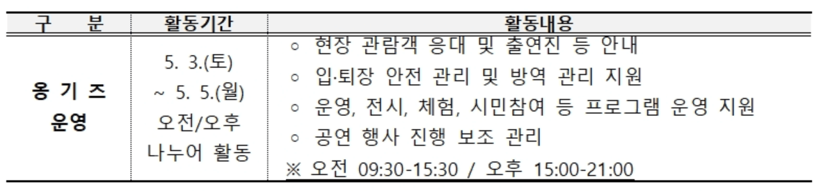 2025 울산 옹기축제 서포터즈 옹기즈 모집 (선착순)