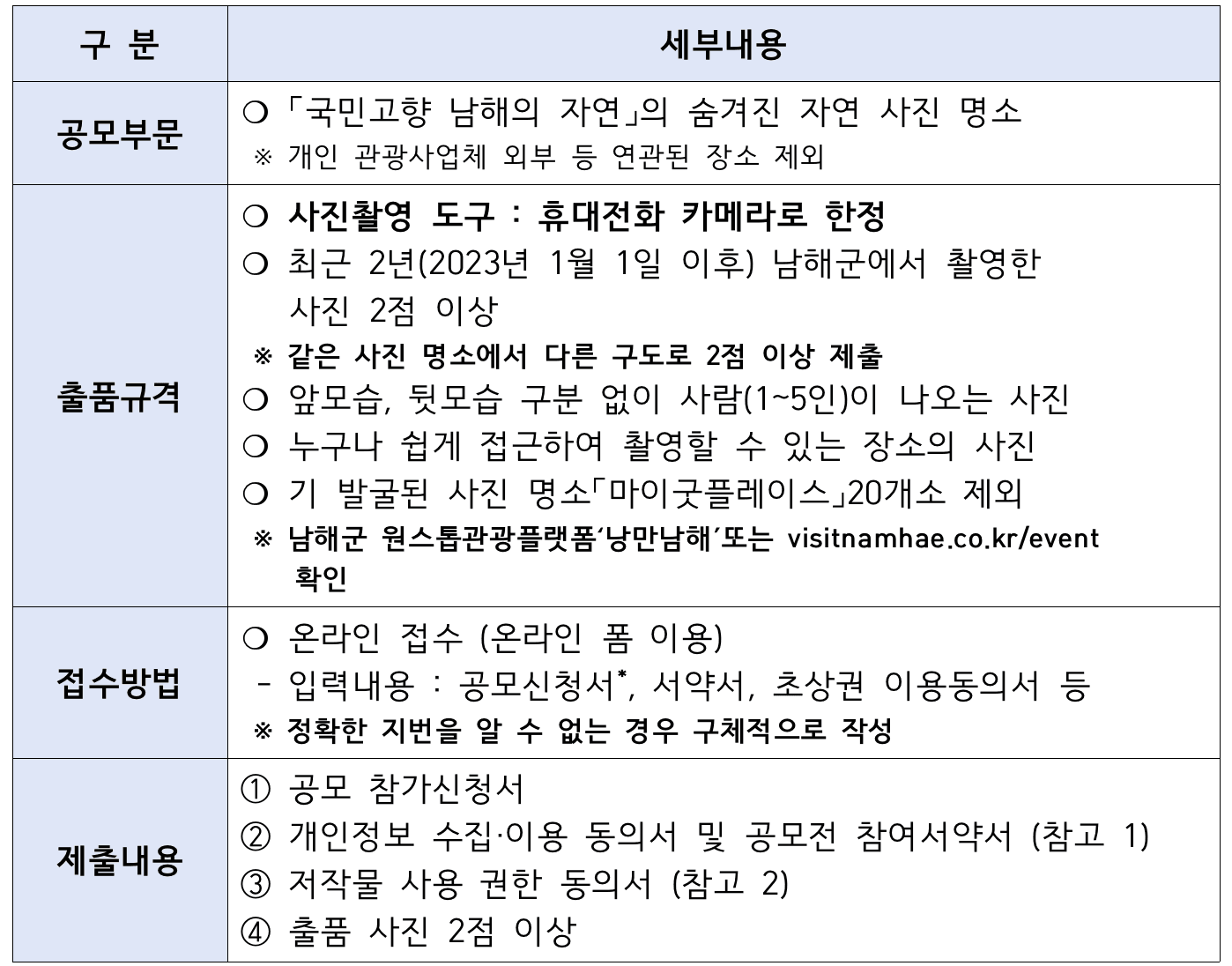 남해의 숨겨진 아름다움을 찾아서 - 마이굿플레이스 사진명소 발굴 공모전 