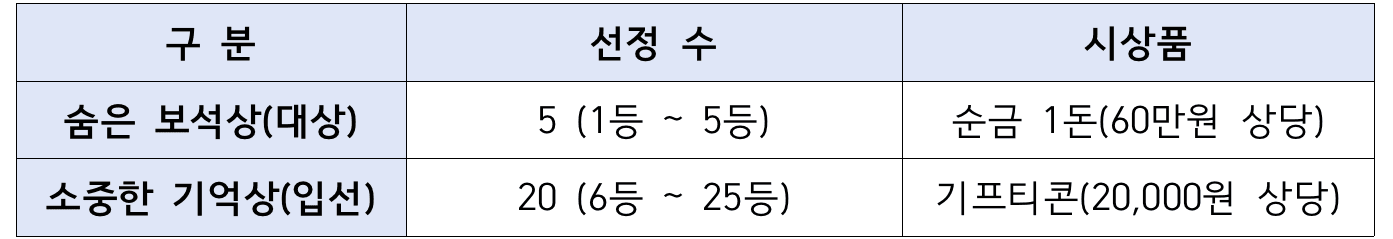 남해의 숨겨진 아름다움을 찾아서 - 마이굿플레이스 사진명소 발굴 공모전 