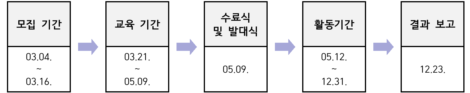 2025년 평택 서정역세권 도시재생 미디어기자단 2기 모집