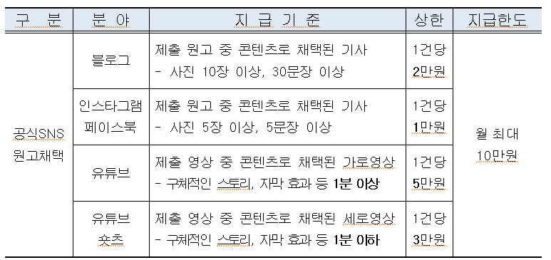 무안군 제 8기 SNS 서포터즈 모집