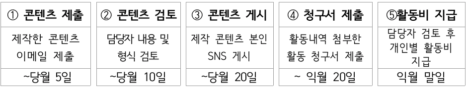  2025년 안성청년 서포터즈단 모집