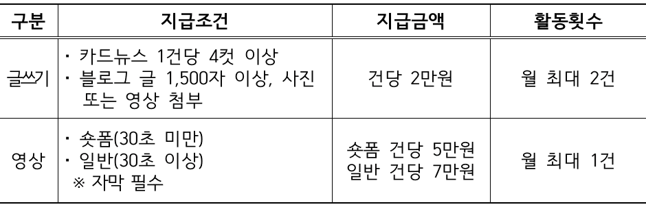  2025년 안성청년 서포터즈단 모집