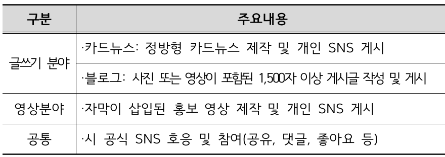  2025년 안성청년 서포터즈단 모집