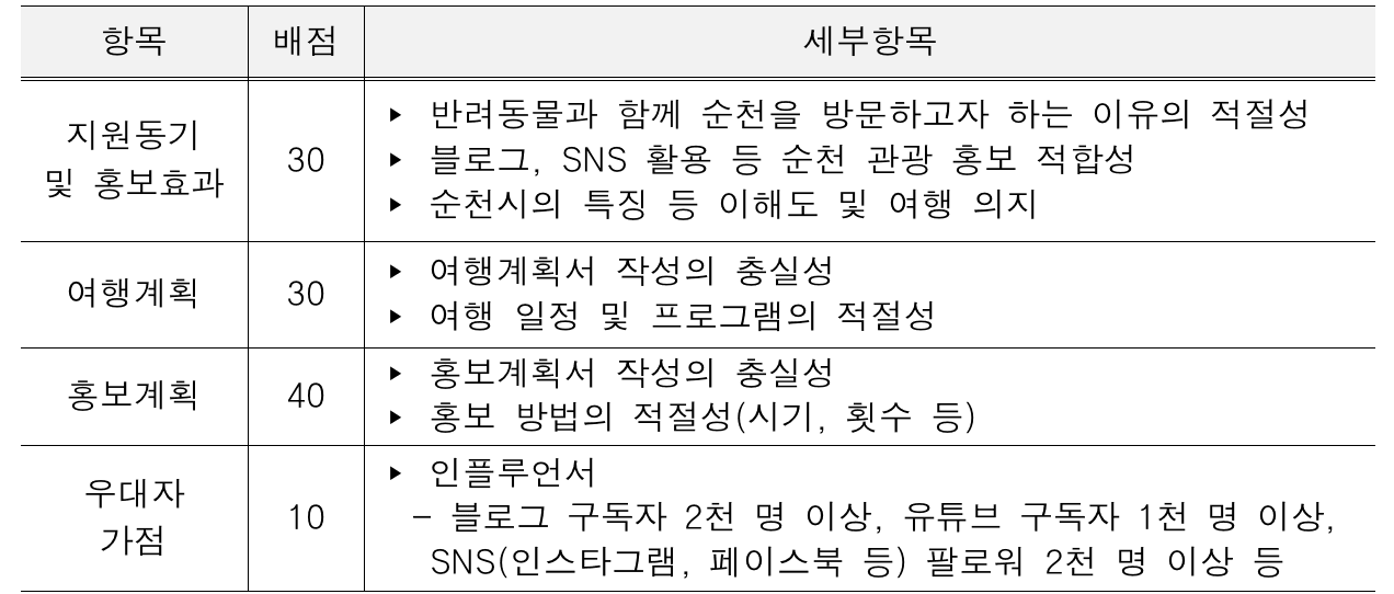 2025 댕댕이와 함께하는 순천일기 참가자 모집