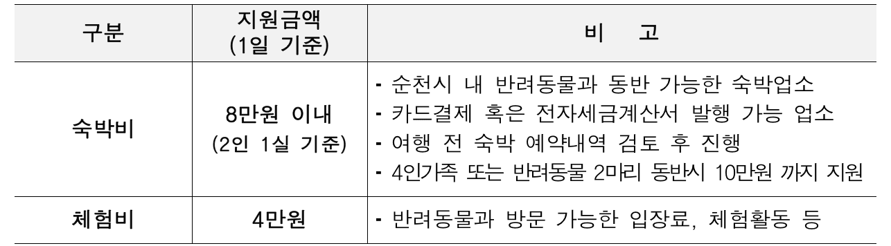 2025 댕댕이와 함께하는 순천일기 참가자 모집