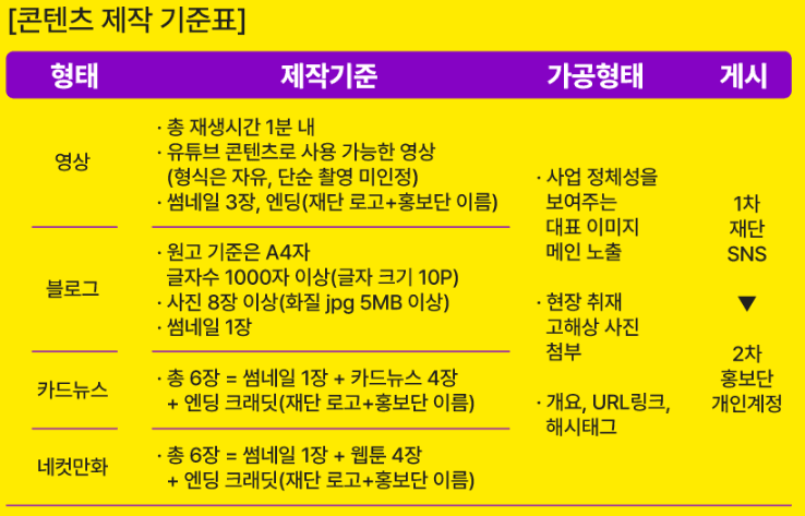 서울 성동문화재단 홍보단 11기 모집