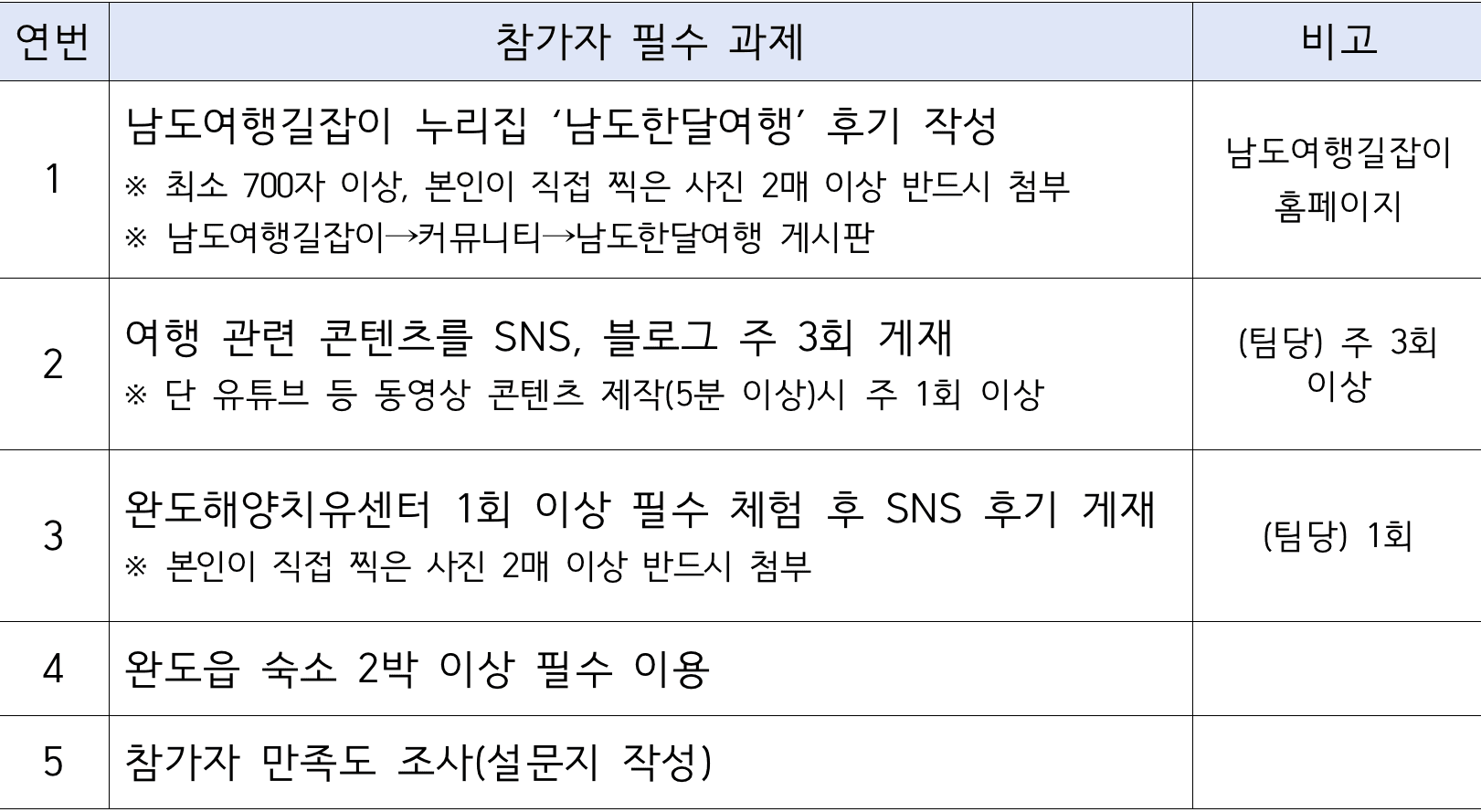 완도에서 한 달 여행하기 1차 참가자 모집 (남도 일주일살기 2025년)