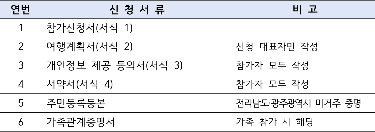 완도에서 한 달 여행하기 2차 참가자 모집 (남도 일주일살기 2025)