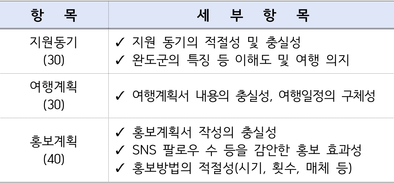 완도에서 한 달 여행하기 2차 참가자 모집 (남도 일주일살기 2025)