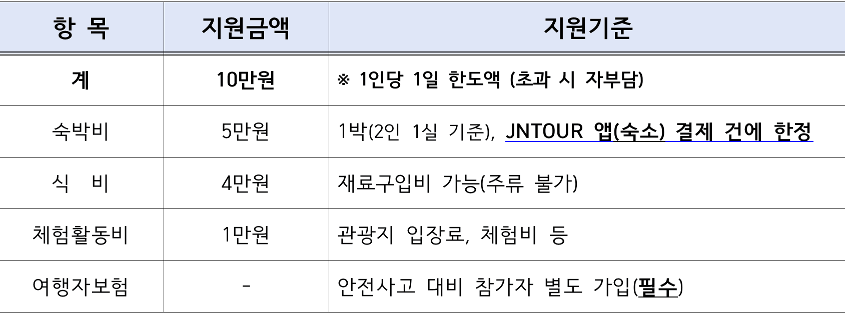 완도에서 한 달 여행하기 2차 참가자 모집 (남도 일주일살기 2025)
