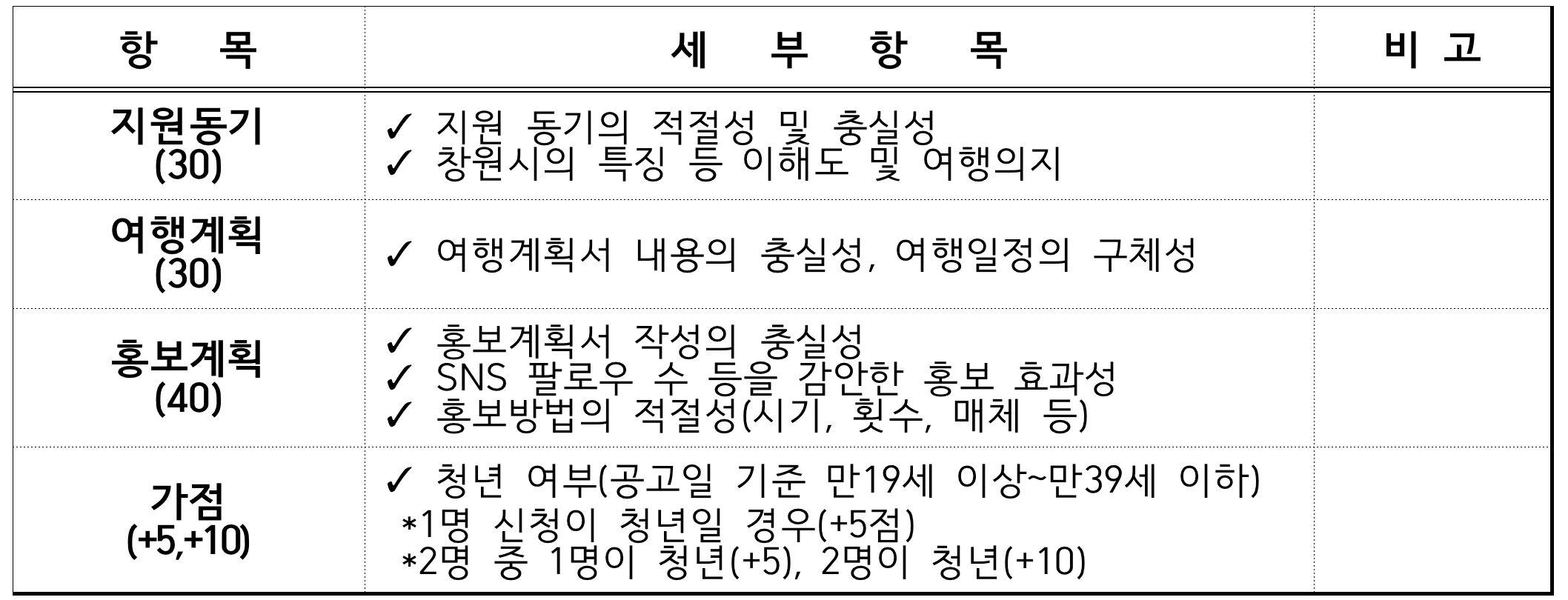 2025 창원에서 한 달 여행하기 3차 모집 (경남 한달살기)