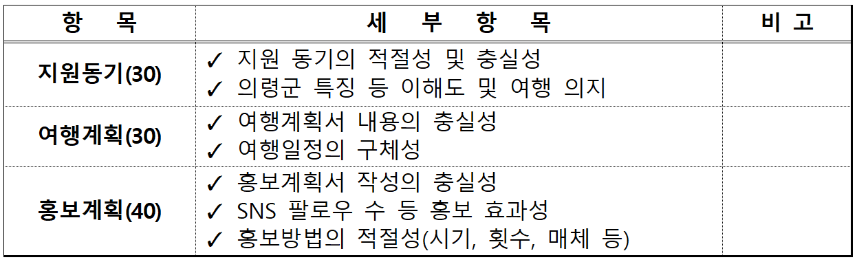 2025년 청년 의령 살아보기 참가자 모집 (선착순)