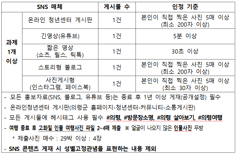 2025년 청년 의령 살아보기 참가자 모집 (선착순)