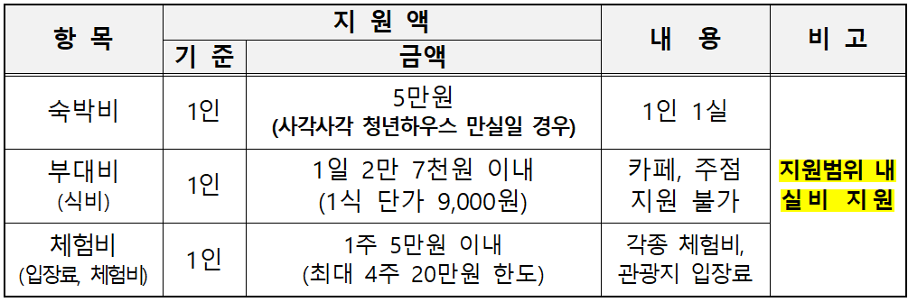 2025년 청년 의령 살아보기 참가자 모집 (선착순)