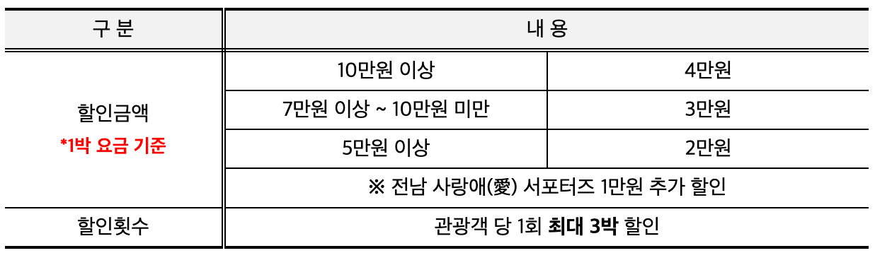 전남 여행 - 2025 남도 숙박할인 BIG 이벤트 참여 관광객 모집