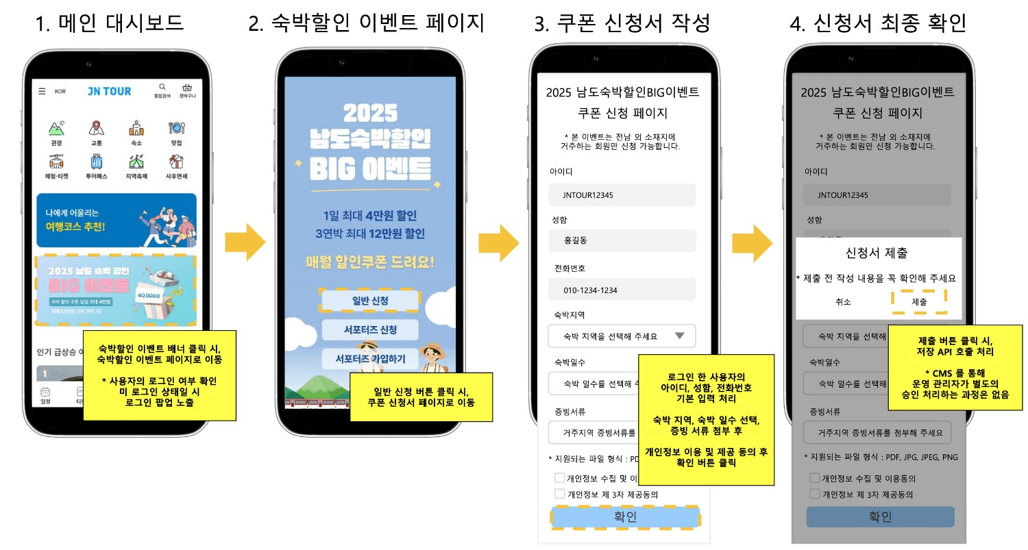 전남 여행 - 2025 남도 숙박할인 BIG 이벤트 참여 관광객 모집